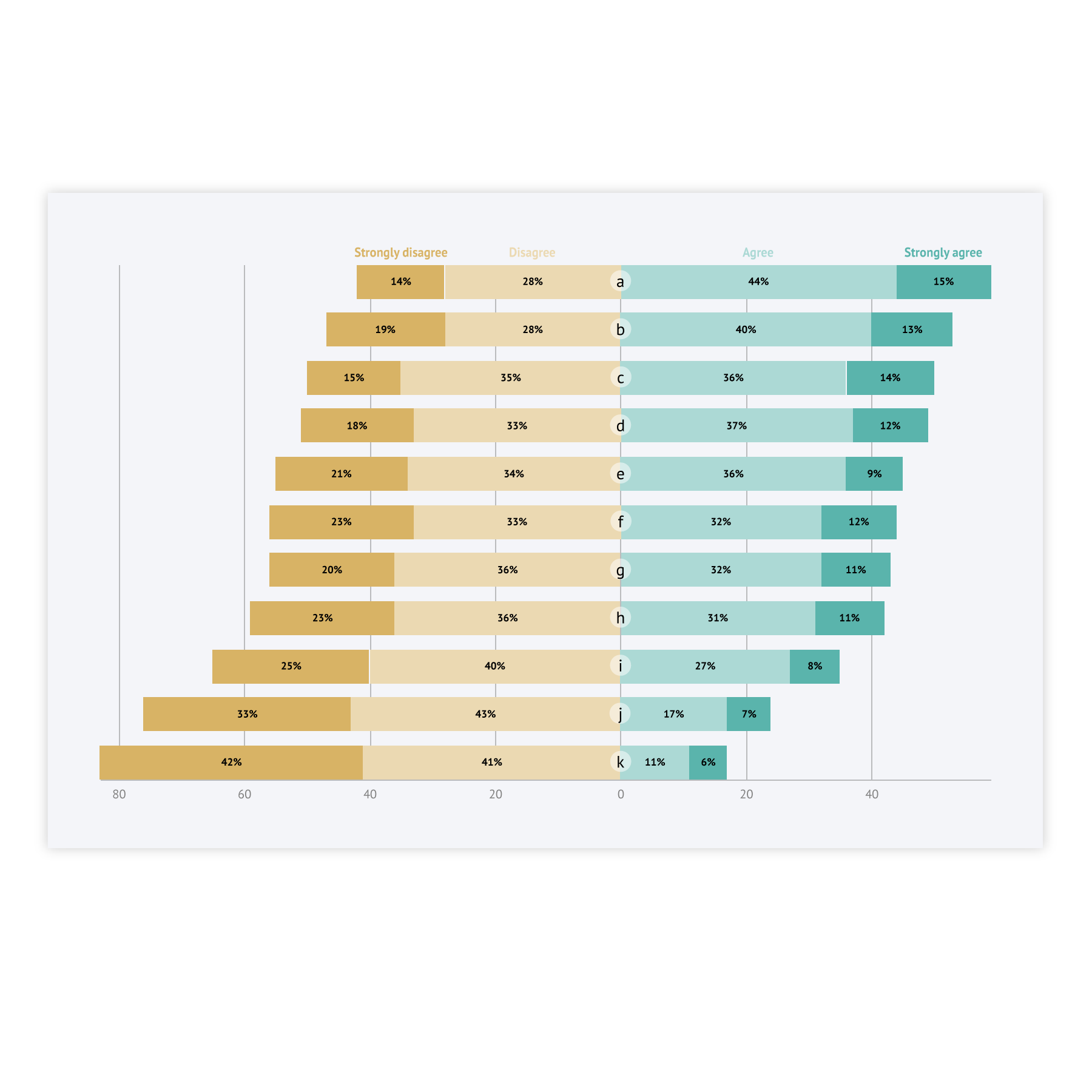 free-online-chart-maker-create-captivating-charts-graphs-datylon